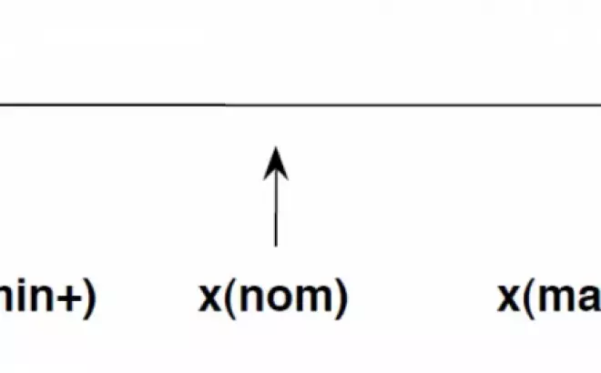   Kỹ thuật Phân tích giá trị biên và phân vùng tương đương