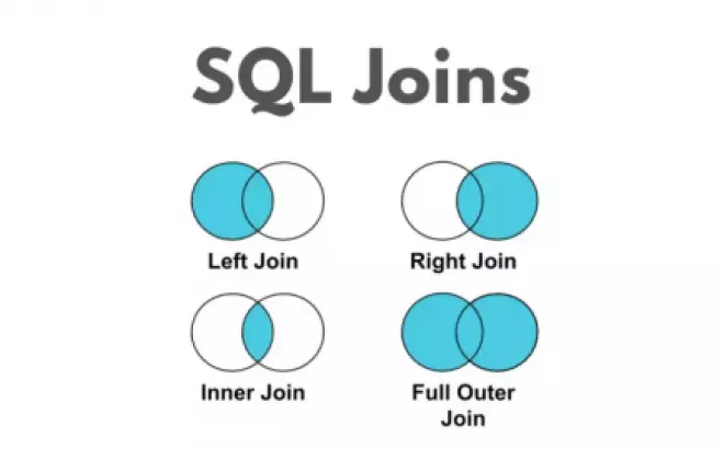   Lệnh JOIN trong SQL: Hướng dẫn kết hợp dữ liệu từ nhiều bảng