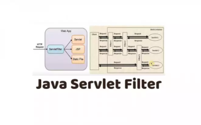   Servlet: Tổng quan và những thông tin cần biết để học Java hiệu quả hơn