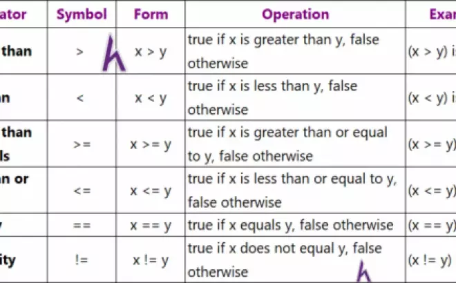   Toán tử quan hệ, logic, bitwise, misc và độ ưu tiên toán tử trong C++