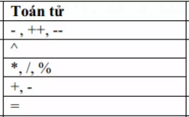   Các toán tử trong Javascript