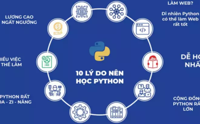   Python - Ngôn ngữ lập trình cấp cao cho mọi mục đích