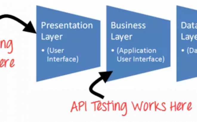   API Testing: Khám phá trong vòng 5 phút