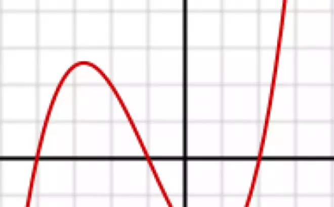   Hàm số bậc ba: Sự tuyệt vời của đại số