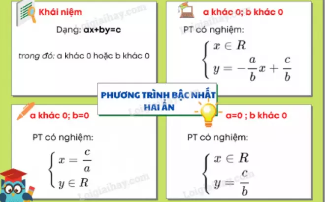   Lý thuyết Phương trình bậc nhất hai ẩn: Những kiến thức căn bản bạn cần biết