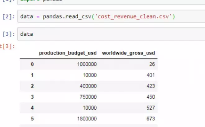   Phân tách dữ liệu với DataFrame trong Python