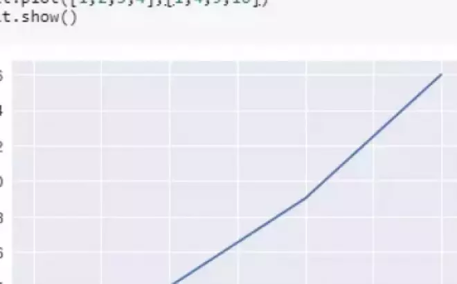   Giới thiệu về Matplotlib (một thư viện rất hữu ích của Python dùng để vẽ đồ thị)