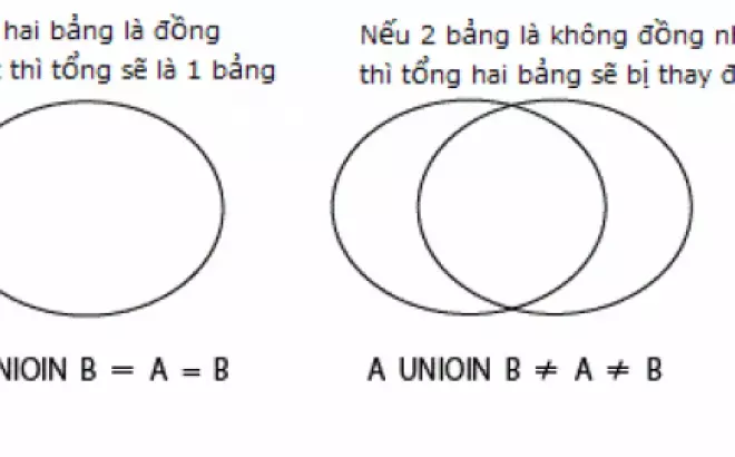   1-7 Phép toán tập hợp trong SQL