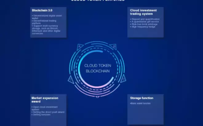   Cloud Token Wallet - Nhận diện rủi ro và lợi nhuận tiềm ẩn