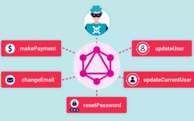   GraphQL - Khám phá và khắc phục các lỗ hổng bảo mật (Phần 2)