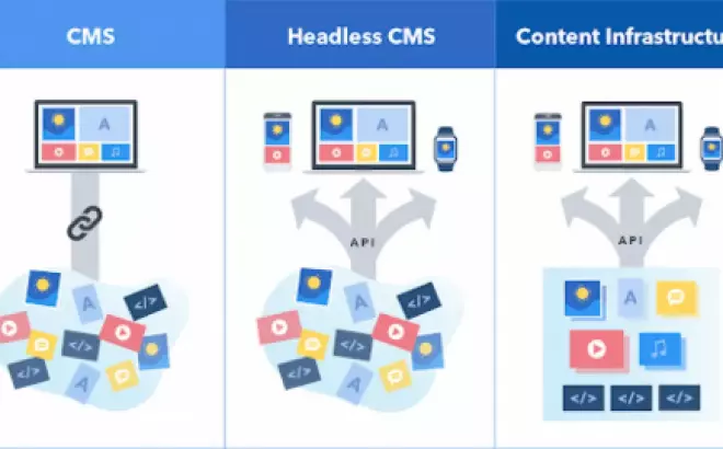   Headless CMS - Mở Rộng Khả Năng Quản Lý Nội Dung