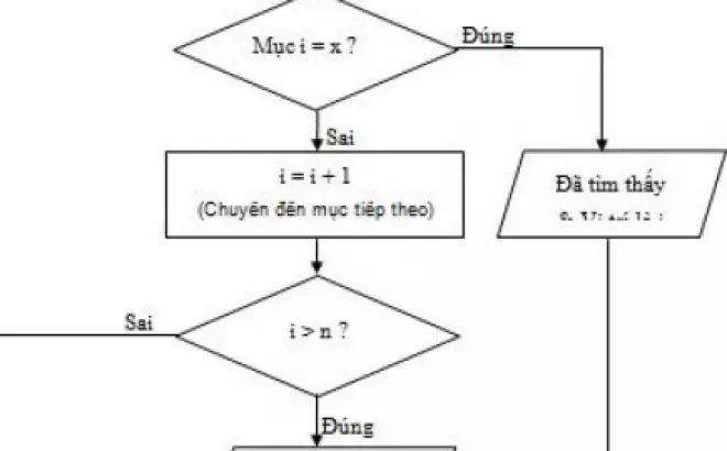   Một số bài toán thông dụng