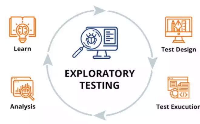   Sự khác biệt giữa Exploratory testing và Ad-hoc testing