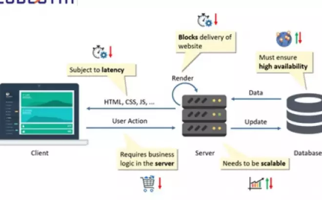   Khám Phá Thế Giới Lập Trình Backend: Hành Trình Từ Con Số 0