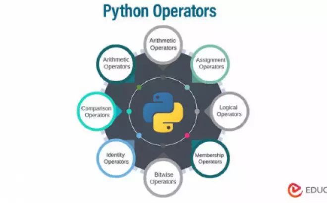   Bóc Tách Thế Giới Toán Tử Trong Python: Từ Cơ Bản Đến Ứng Dụng