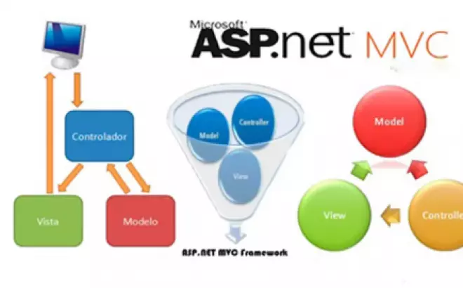   Khám Phá Thế Giới Lập Trình ASP.NET MVC: Từ Lý Thuyết Đến Dự Án Thực Tế