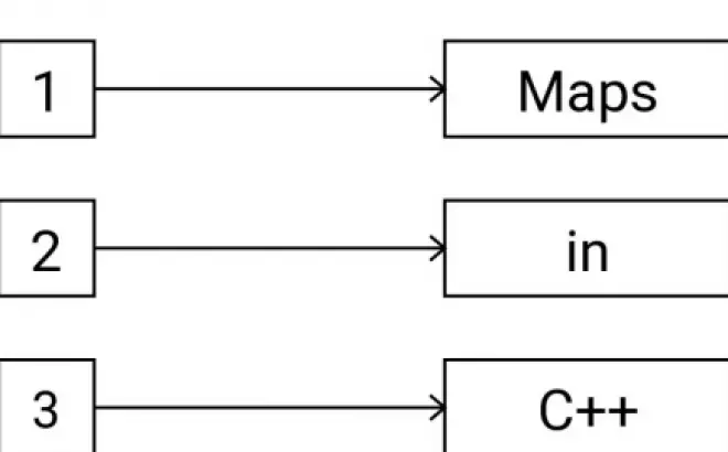   Lạc Vào Thế Giới Map Trong C++: Chìa Khóa Nắm Giữ Dữ Liệu